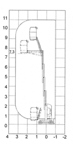 Haulotte Toucan 1100 A - Pracovní diagram