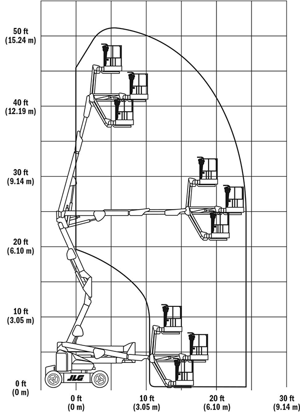 JLG E450AJ - pracovní diagram
